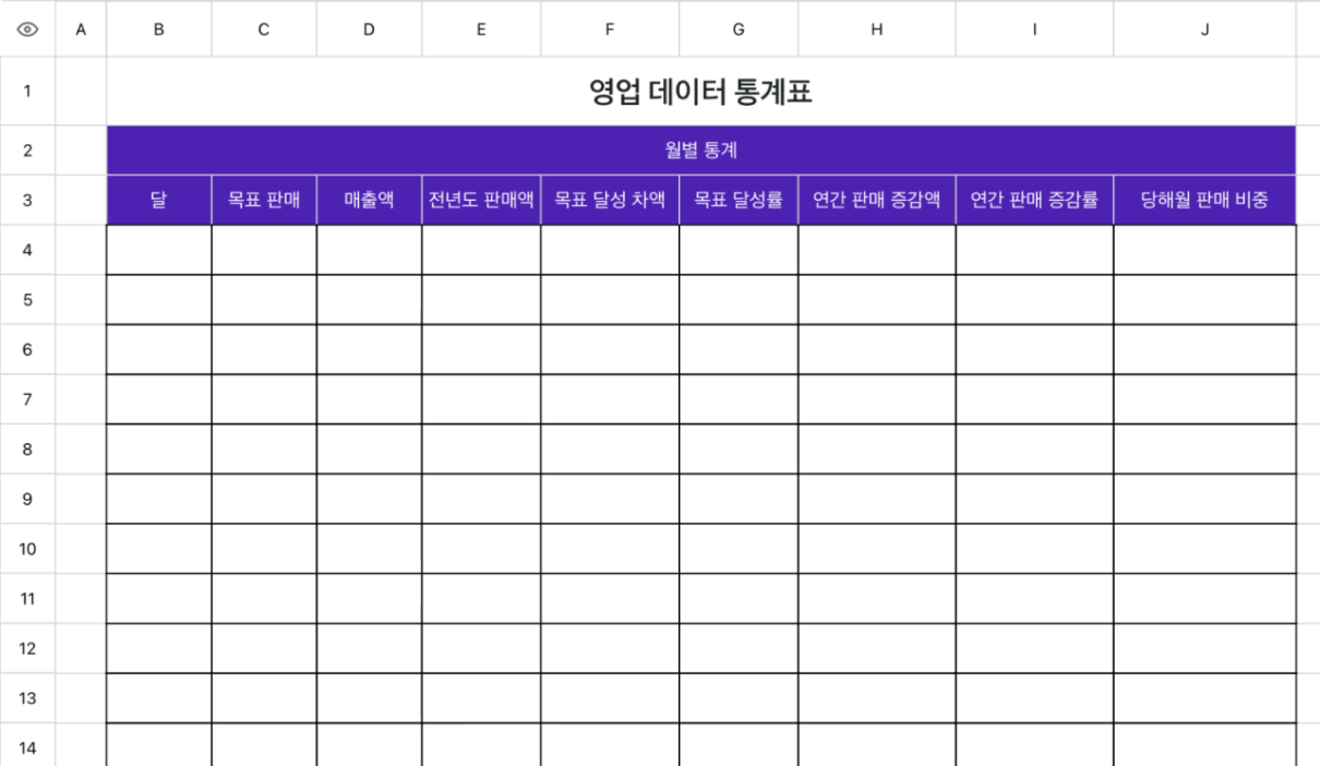 영업 데이터 통계표